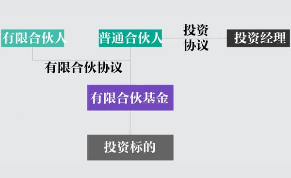 香港有限合伙基金（LPF）